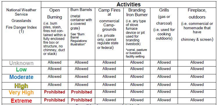 TableOfExplain17May2023
